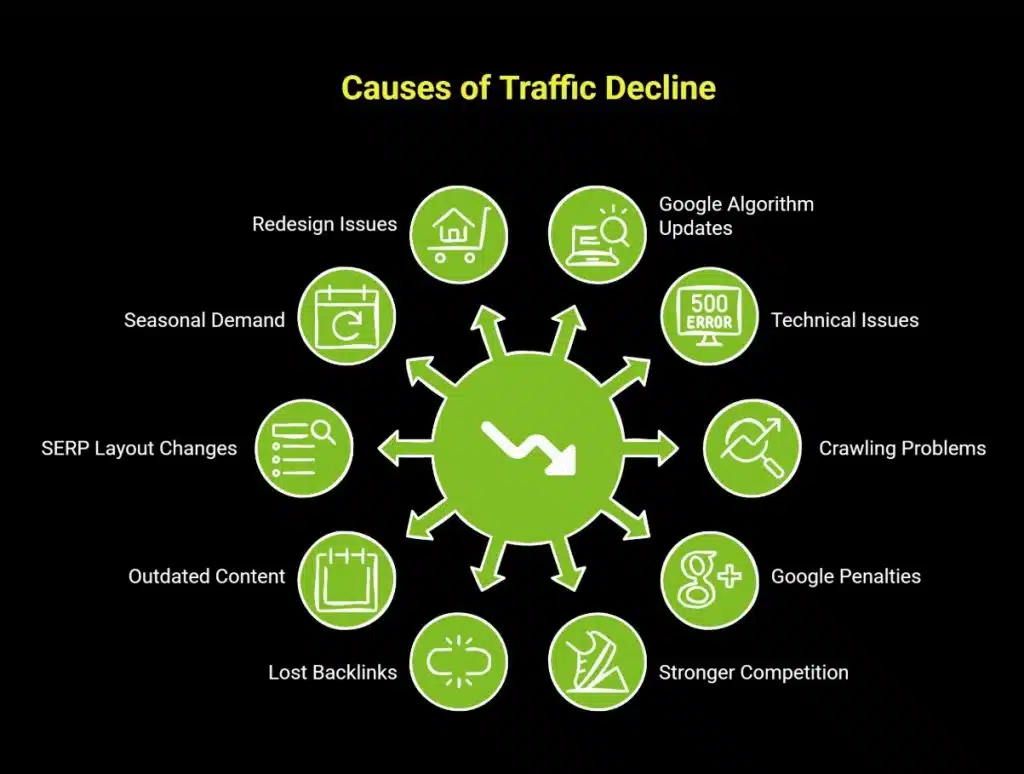 Infographic-showing-causes-of-traffic-decline
