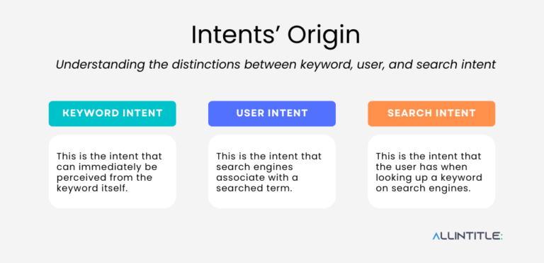 Intents-Origin