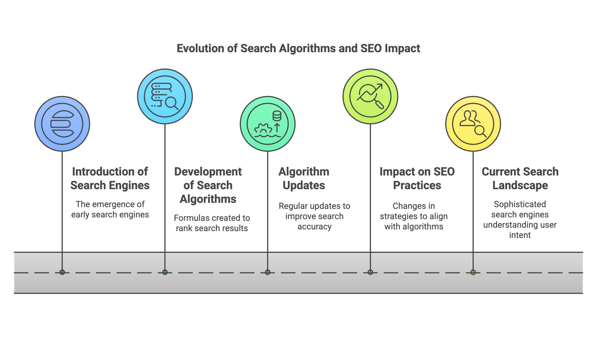 evolution-of-search-algorithms-and-seo-impact