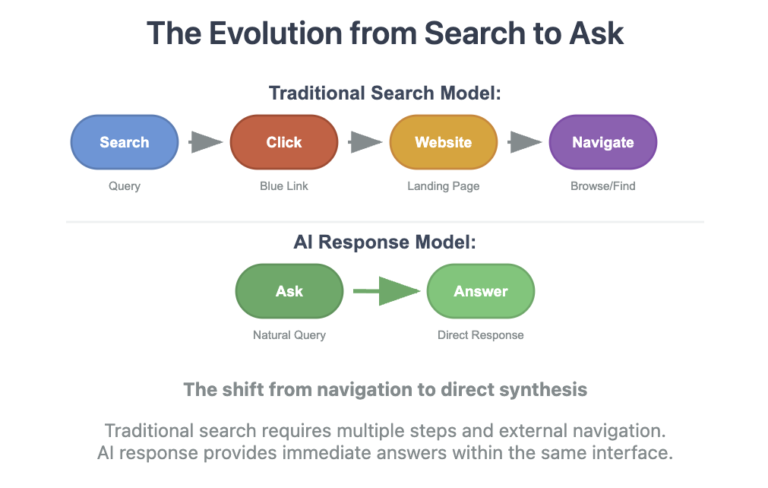 search_ask
