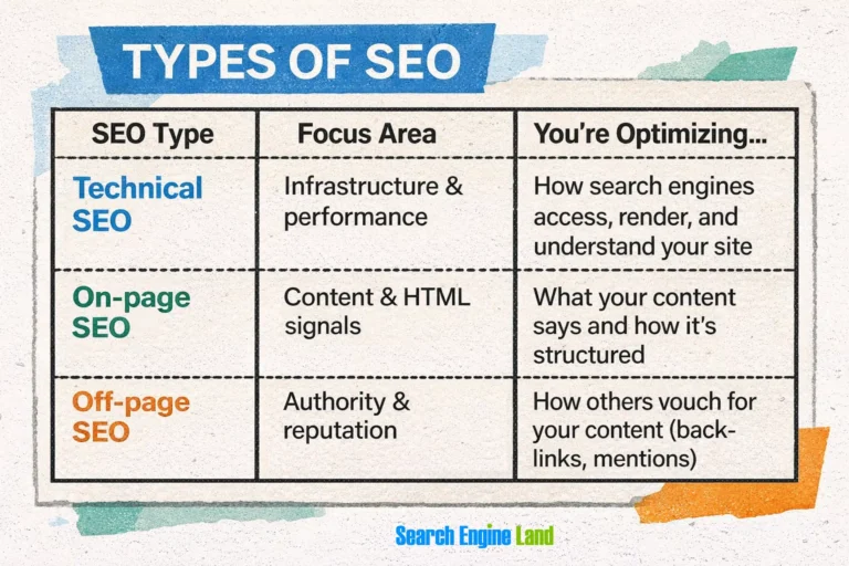 types-of-seo.png